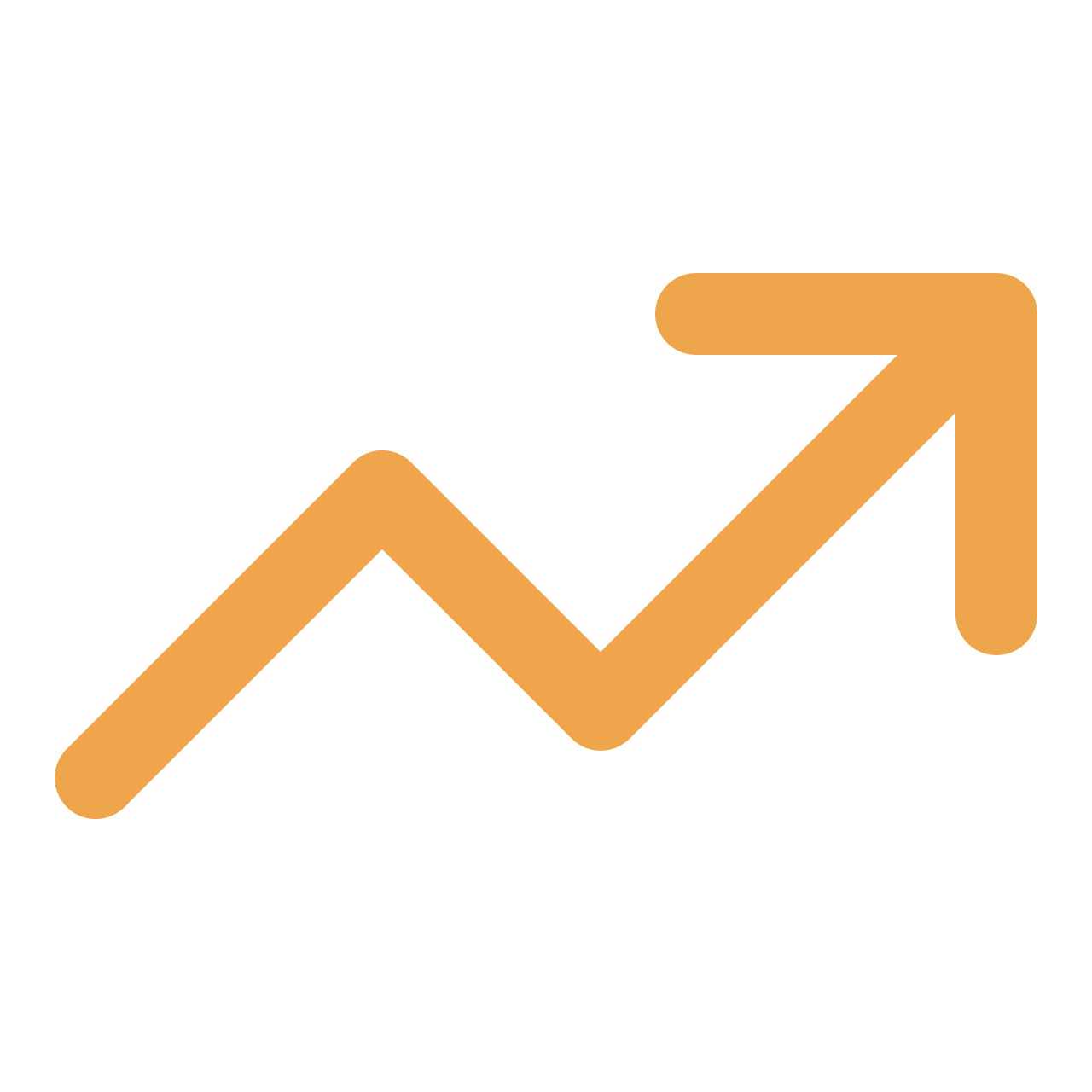 Reliable Performance