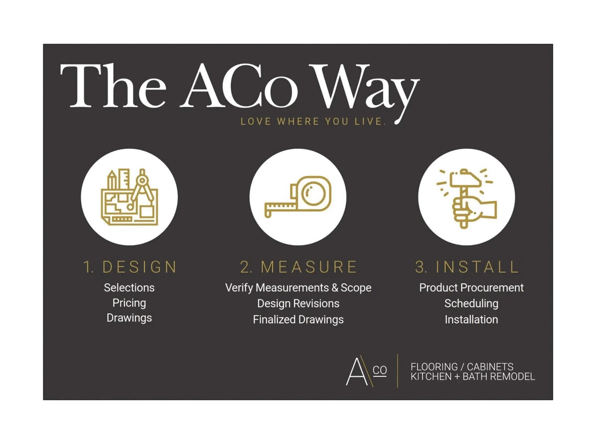 The ACo-Way
