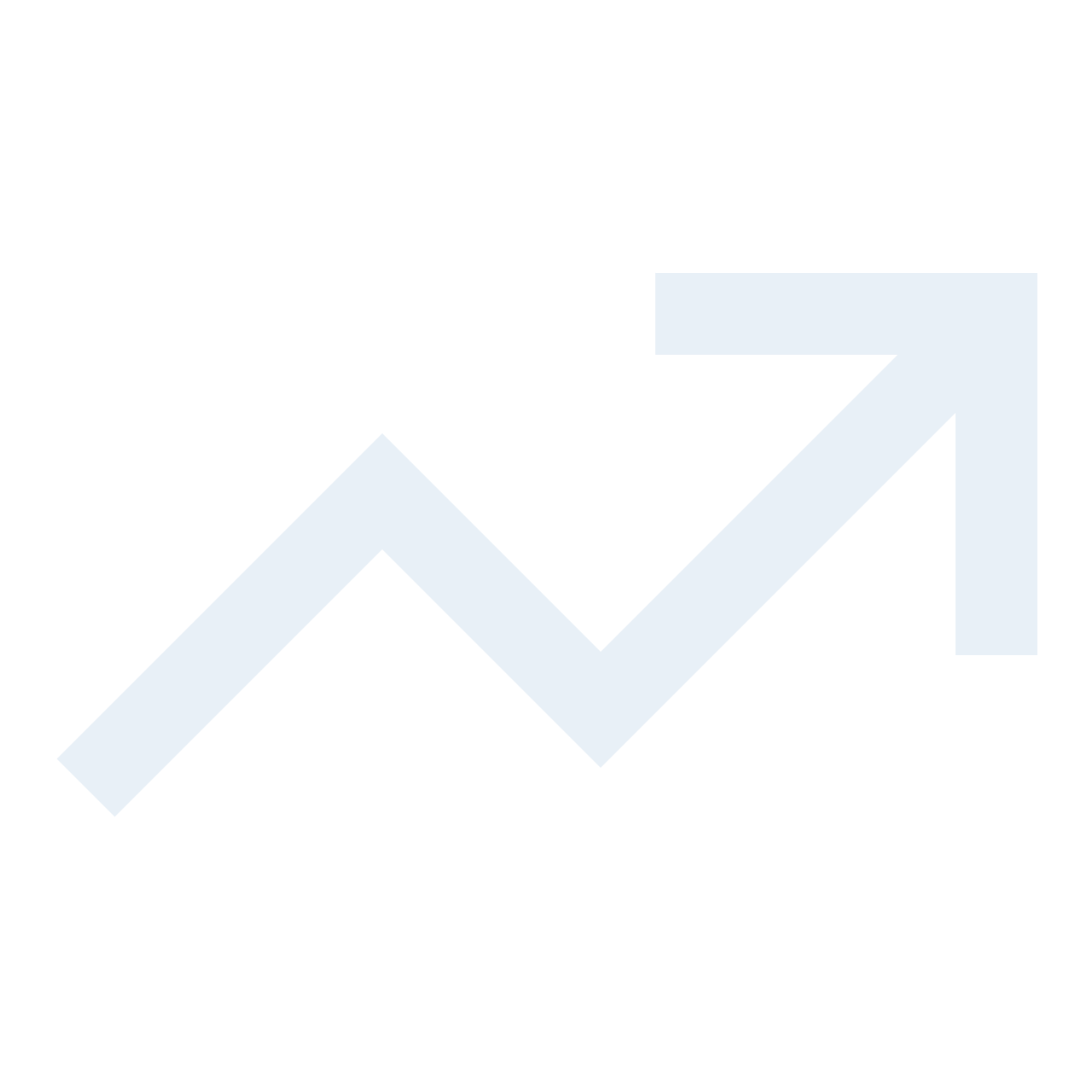 Future-Ready Performance